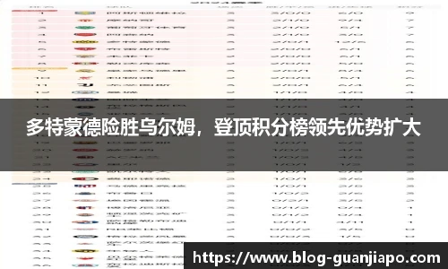 多特蒙德险胜乌尔姆，登顶积分榜领先优势扩大