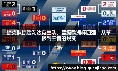 捷克队惊险淘汰荷兰队，晋级欧洲杯四强：从草根到王者的蜕变